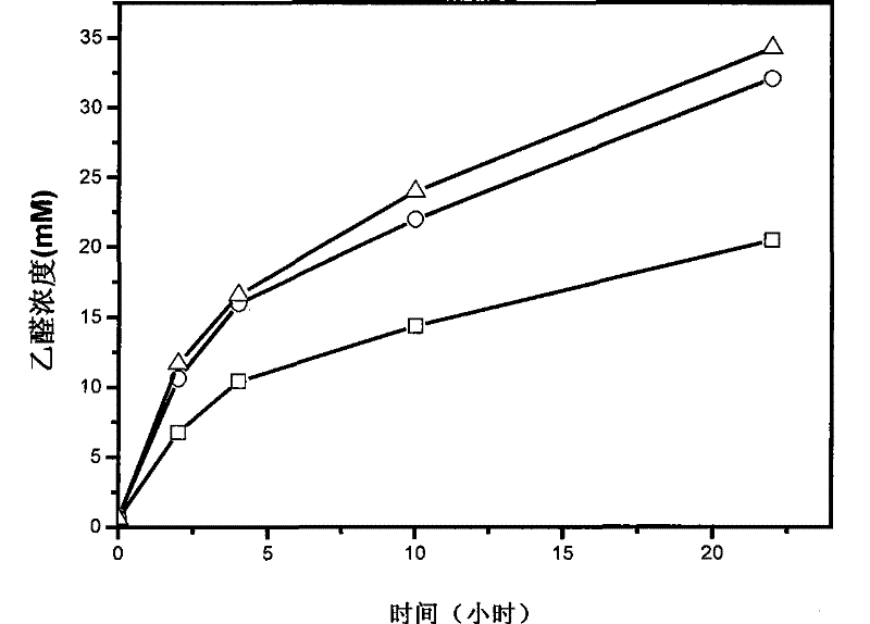 Method for regeneration of oxidized coenzyme I using whole cell biotransformation
