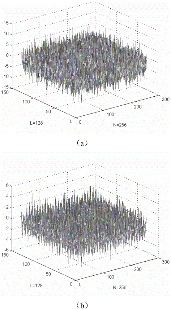 Low-rank characteristic-based frequency modulation sequence matrix noise reduction and target detection method