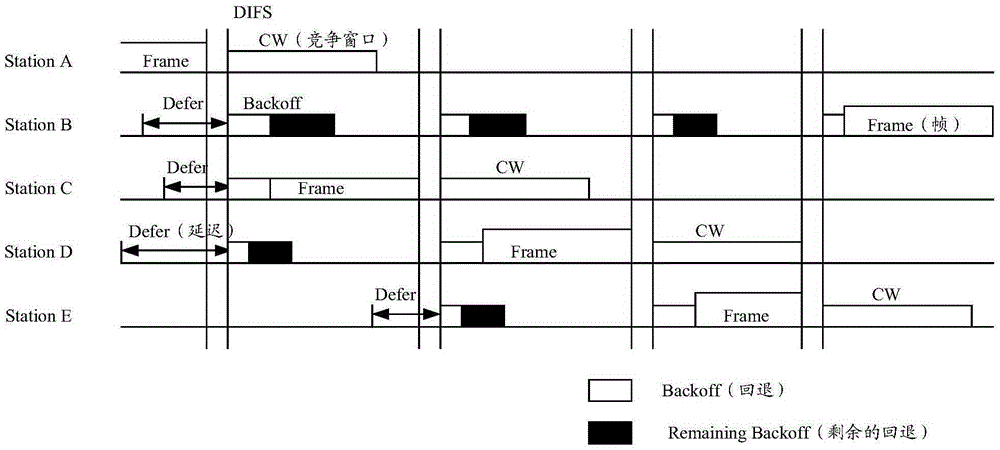 Method for indicating and reporting received signal strength indication and device thereof