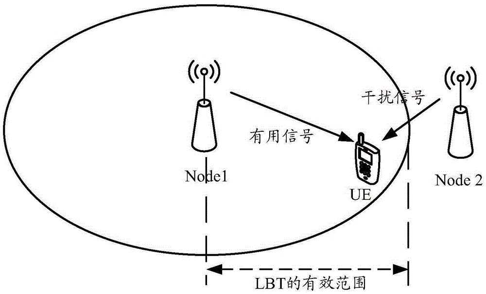 Method for indicating and reporting received signal strength indication and device thereof