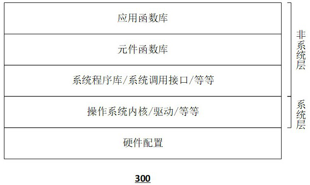 Method for positioning performance bottleneck of operating system, computing equipment and storage medium