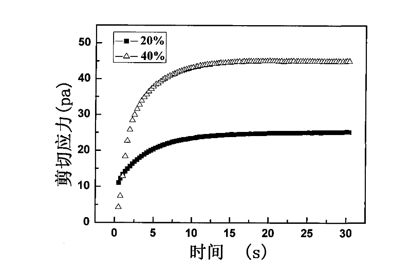 Tin oxalate/titanium oxyoxalate composite powder electrorheological fluid and preparation method thereof