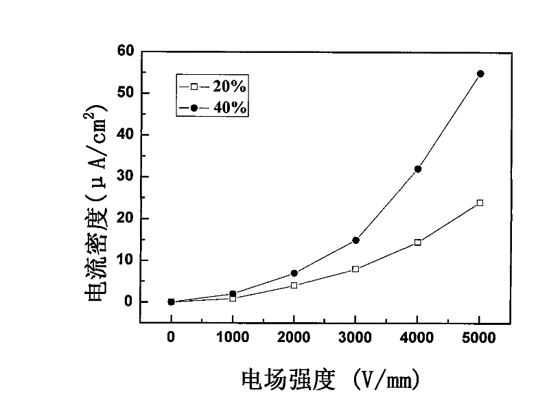 Tin oxalate/titanium oxyoxalate composite powder electrorheological fluid and preparation method thereof