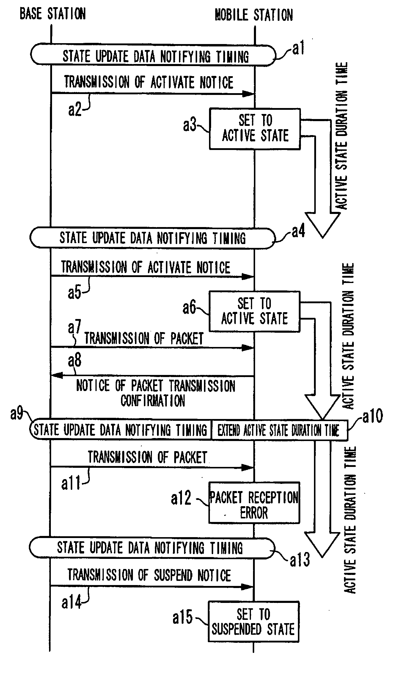 System and method for mobile communication
