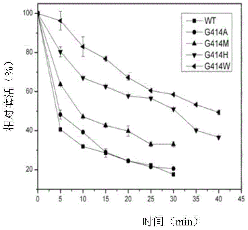 Candida rugosa lipase 1 mutant and its gene