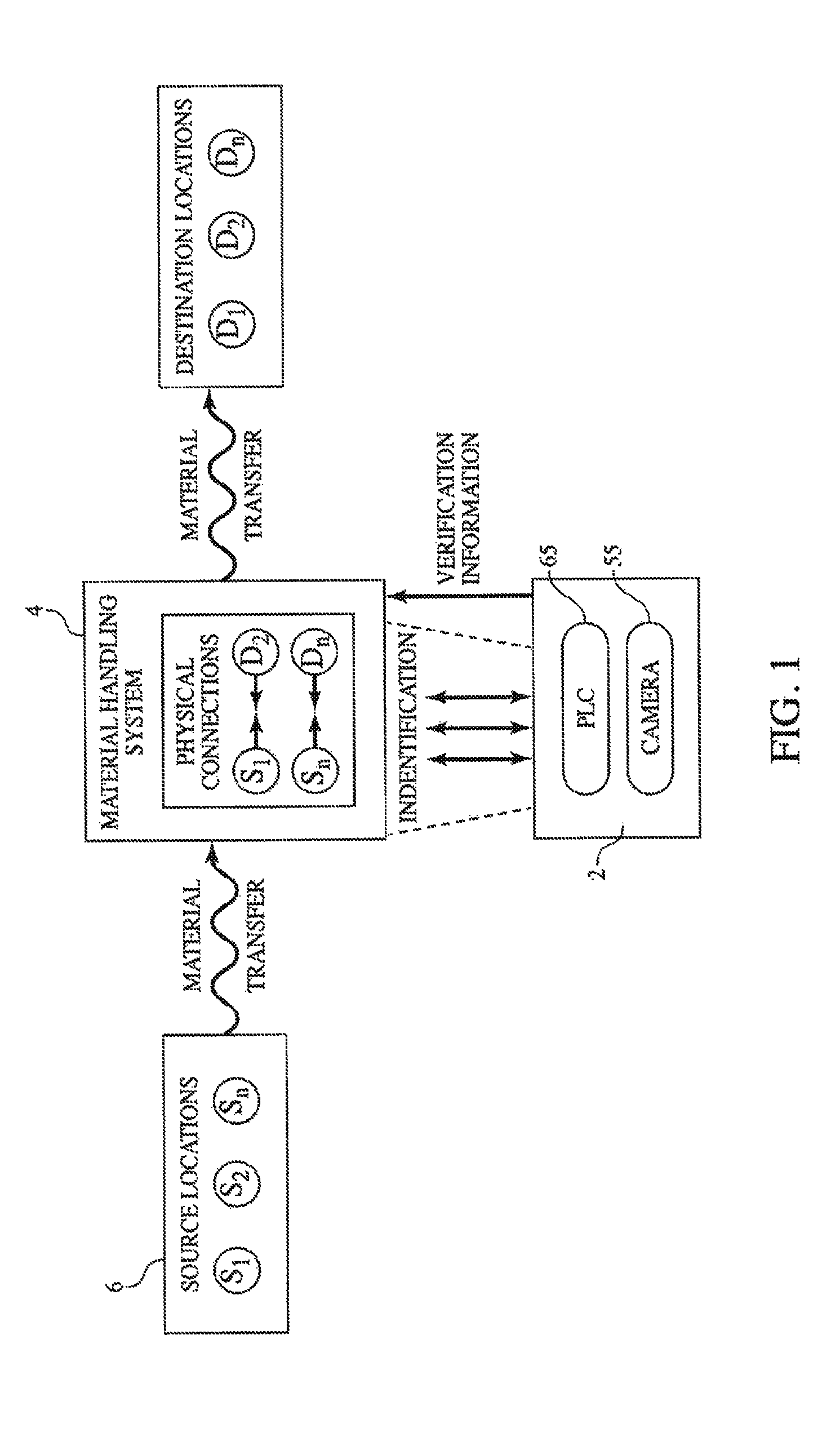 Method and process of verifying physical connections within a material handling system