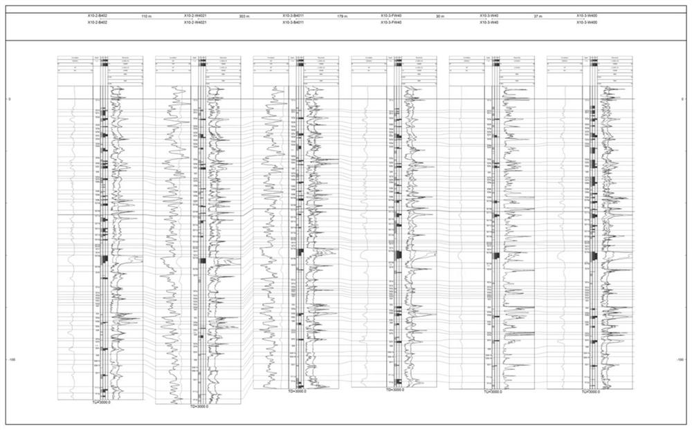 Method for characterizing planar energy differences of leading-edge single sand layer