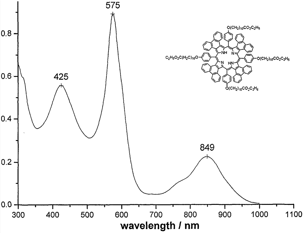 A meso-position long-chain alkoxyphenyl tetraphenanthrene ring conjugated porphyrin derivative and its preparation method