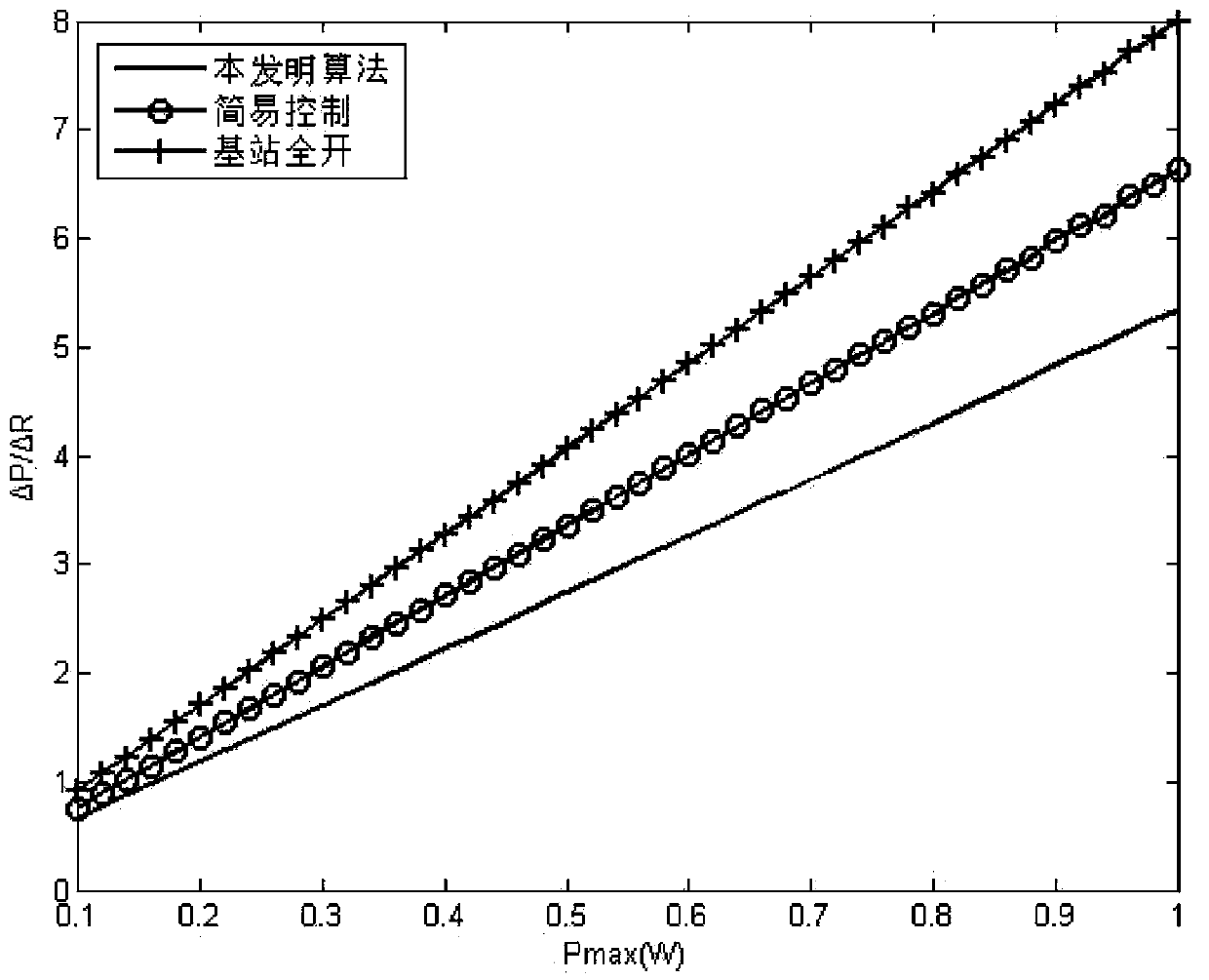 Control method for small base station dormancy