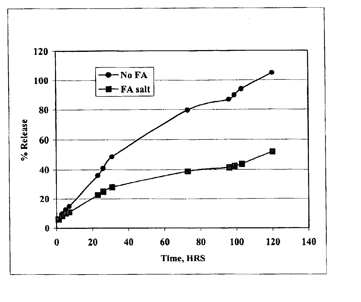 Injectable compositions for the controlled delivery of pharmacologically active compound