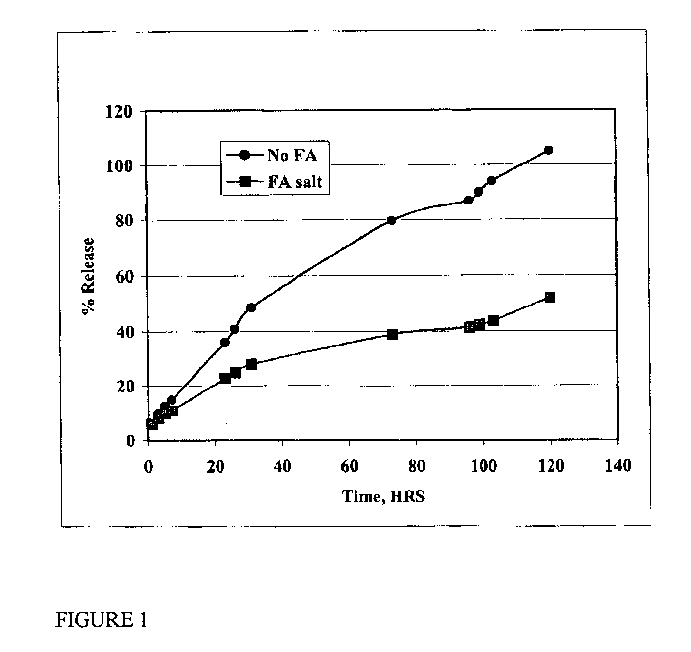 Injectable compositions for the controlled delivery of pharmacologically active compound
