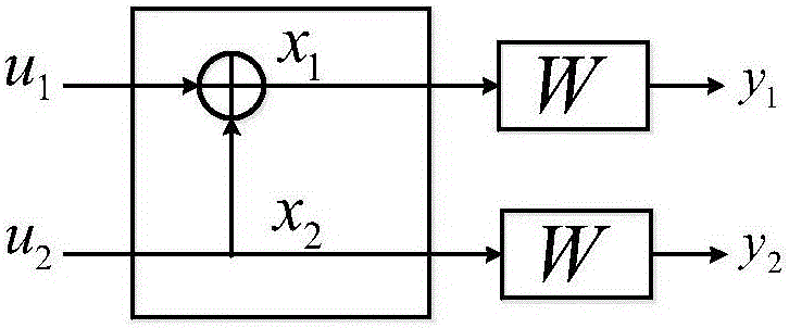 Advanced calculation-based high-dimensional polarization code decoder and polarization code decoding method