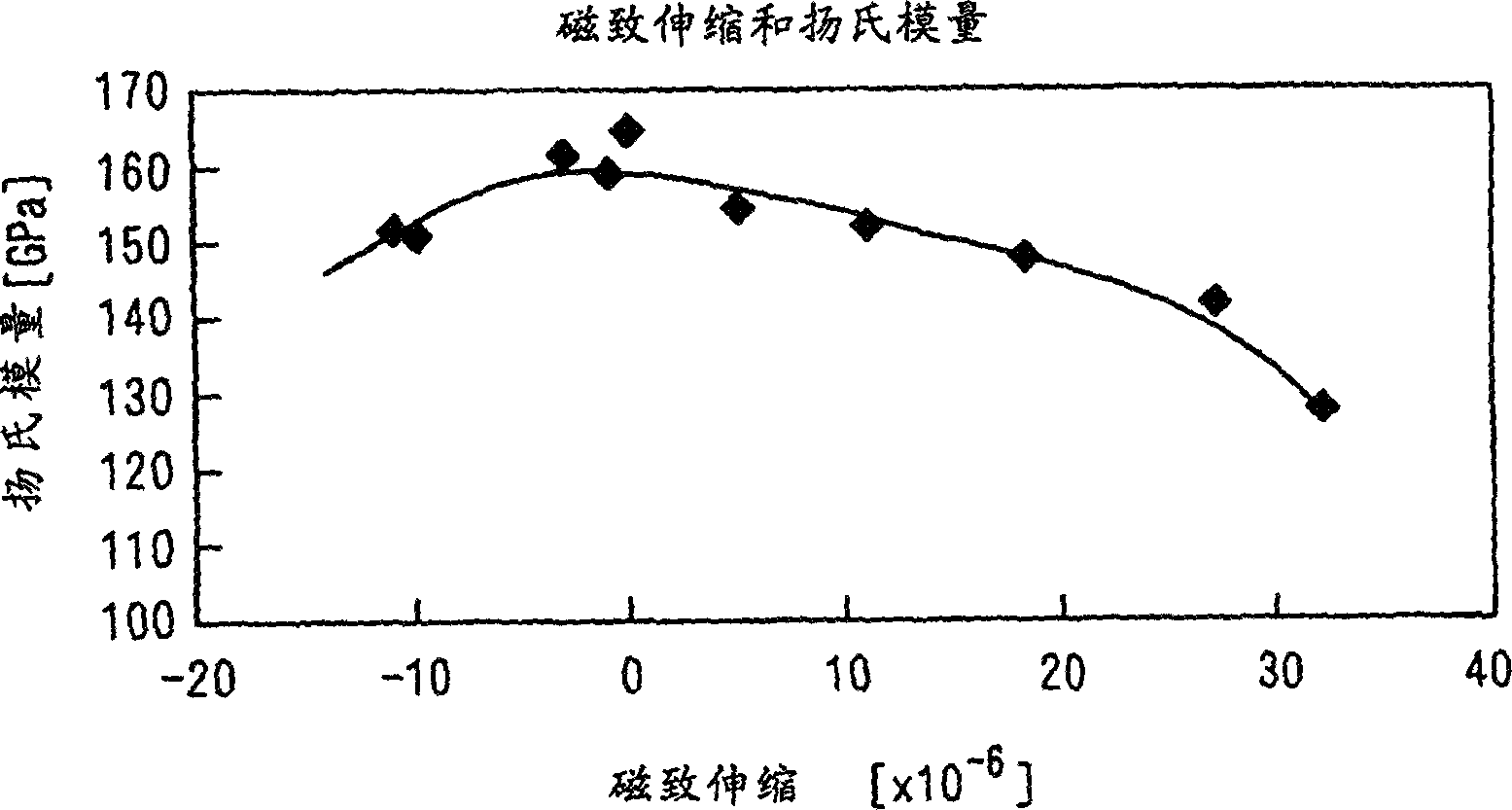 Magnetostriction control type alloy plate and structural element for colour kinescope and process for producing magnetostriction control type alloy plate