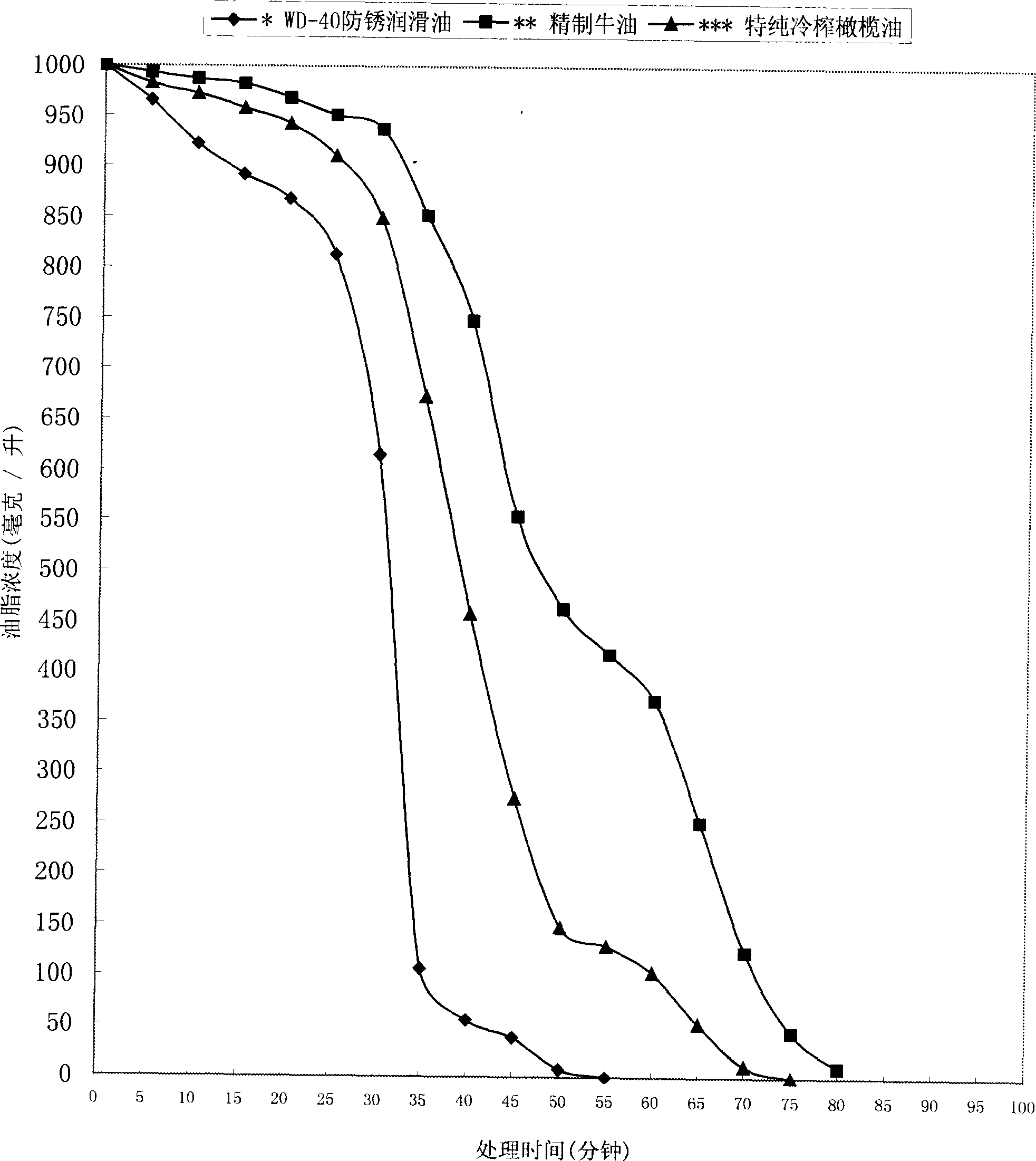 Biological degreasing agent used in metal processing pretreatment of oil removing and degreasing, and method for processing metal surface greasy dirt