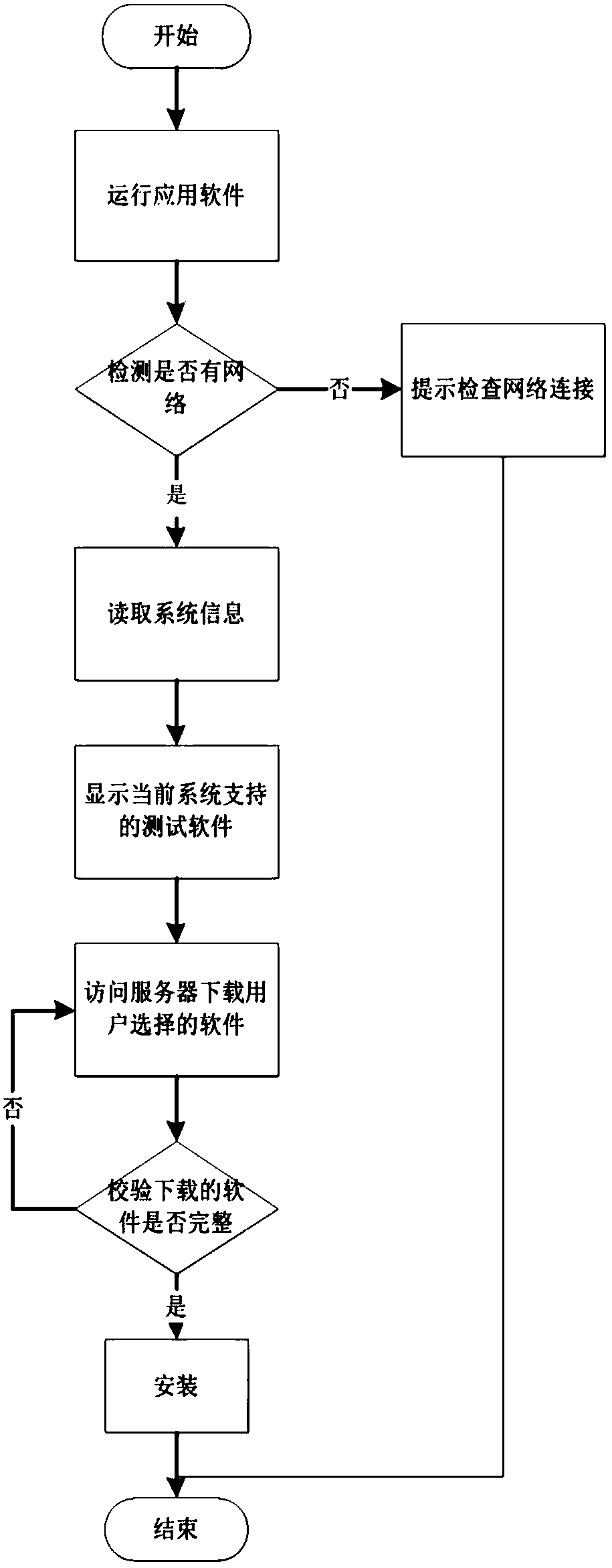 Network adaptive software installation method and system