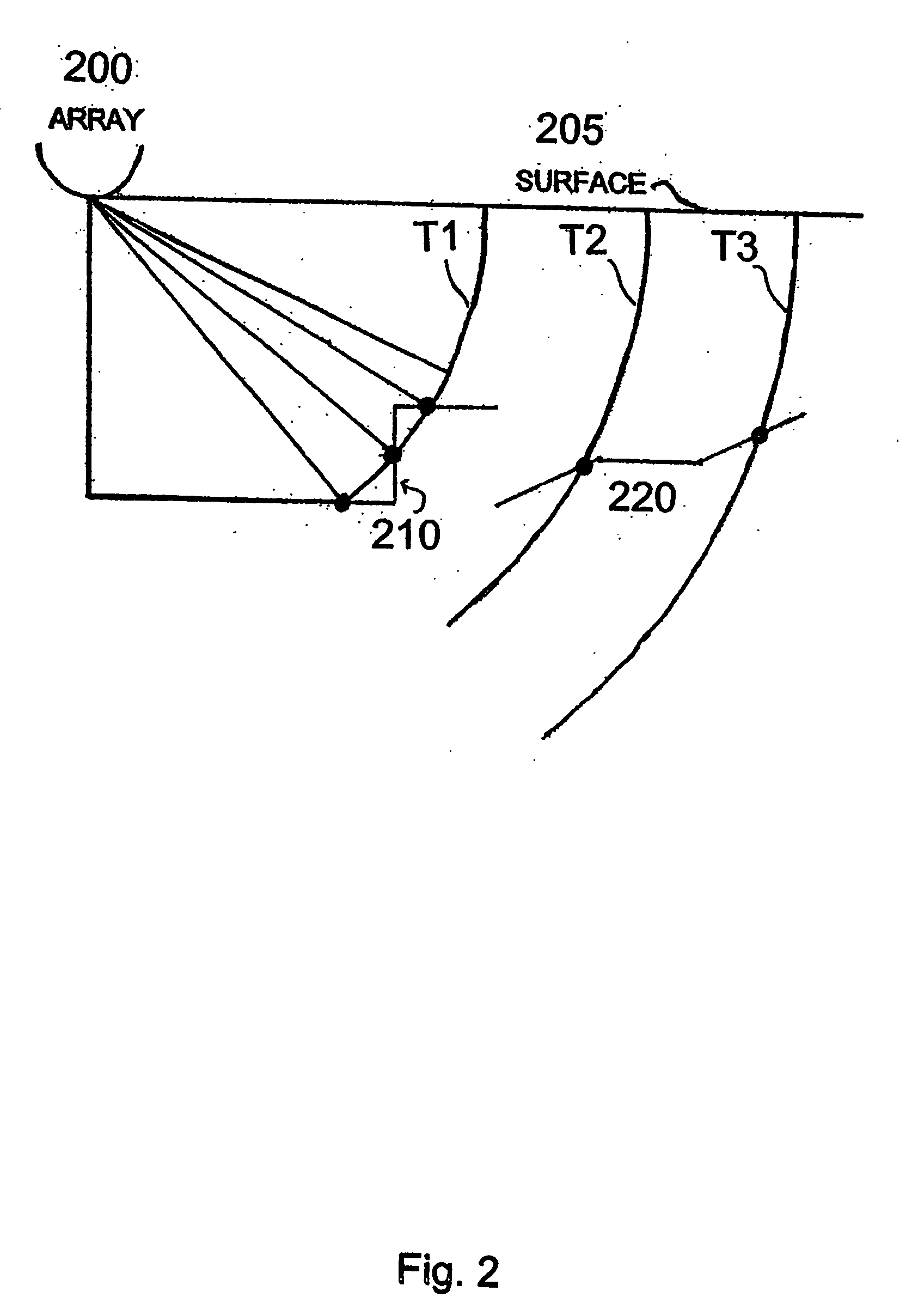 Resolving directional information in sonar arrays