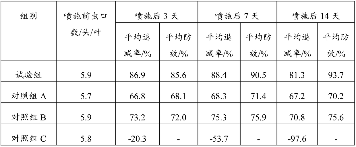 Amino acid water-soluble fertilizer with mite-killing and efficiency-improving effects, and preparation method thereof