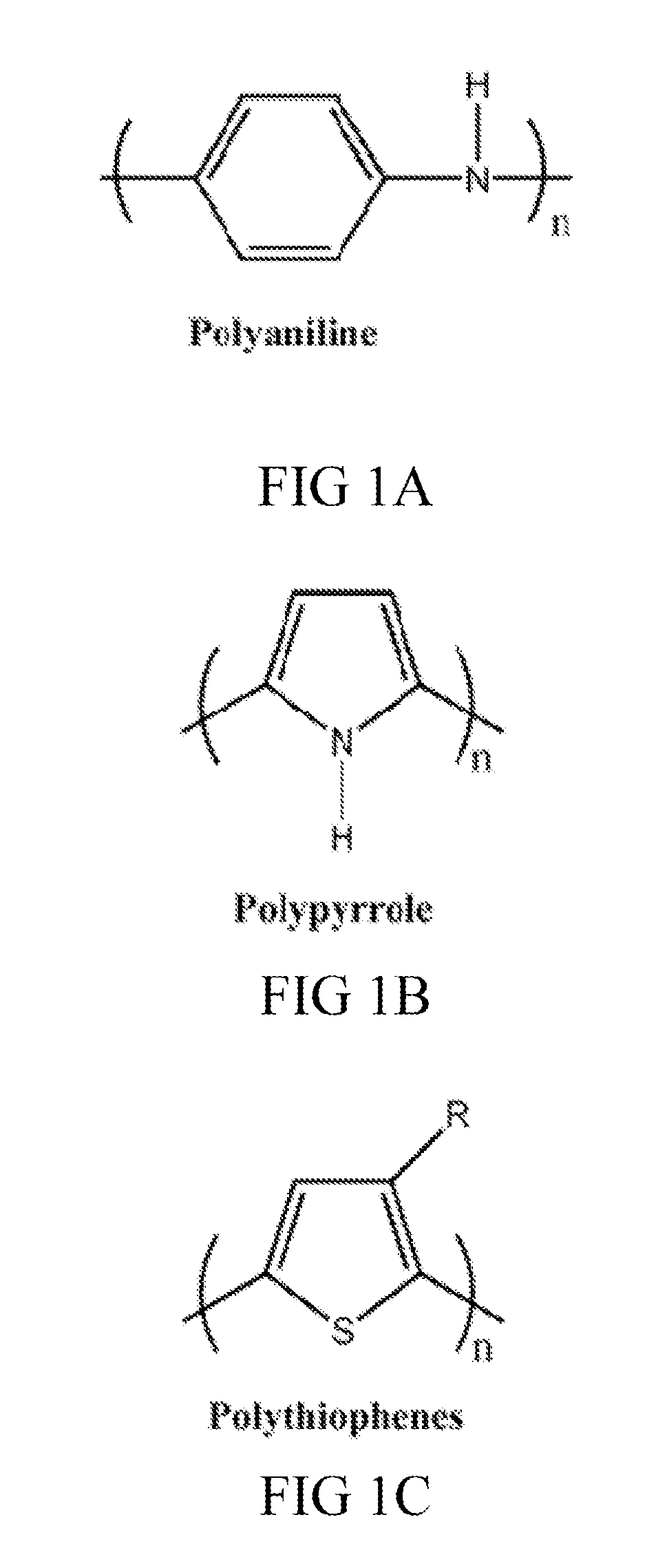 Conductive polymer coatings