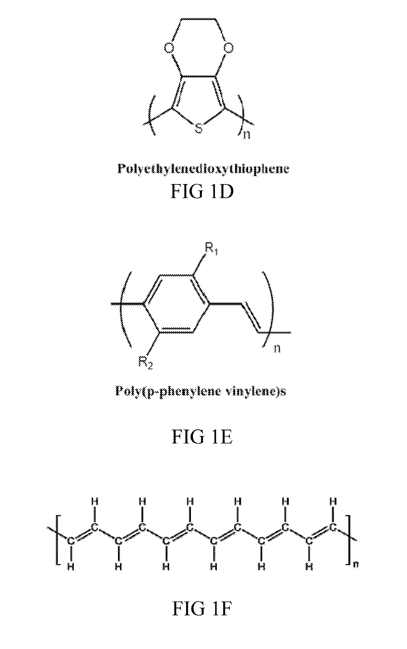 Conductive polymer coatings