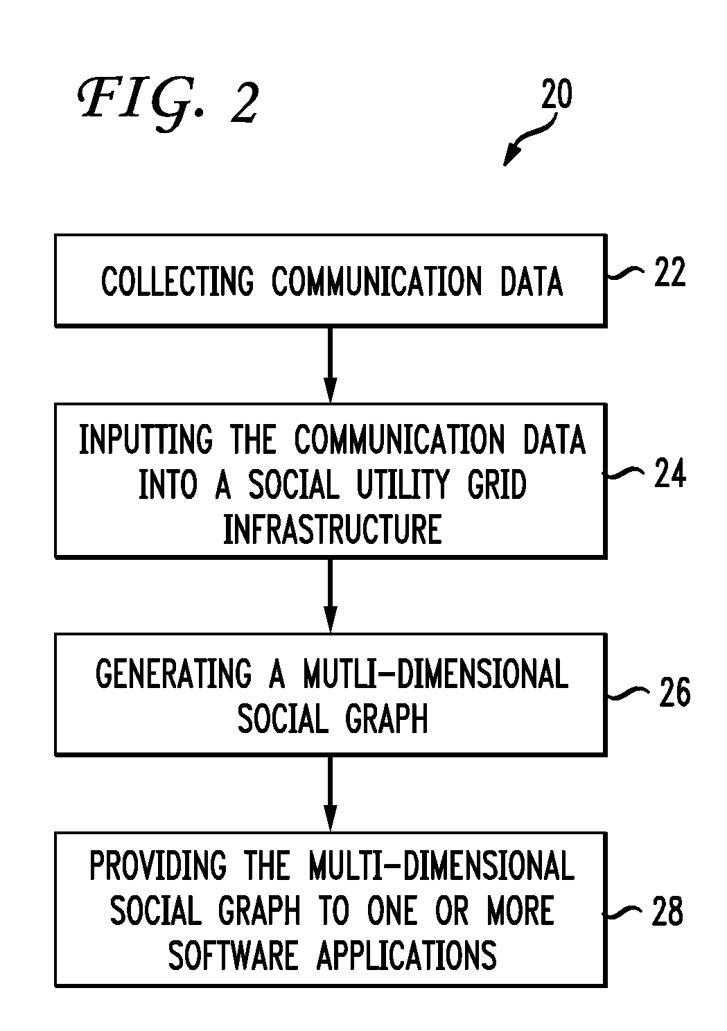 System for calculating a social graph using a sugi