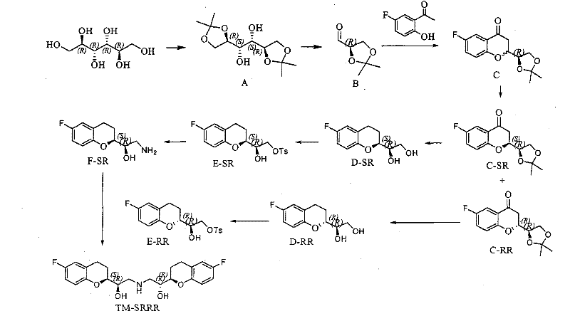 Method for preparing nebivolol hydrochloride
