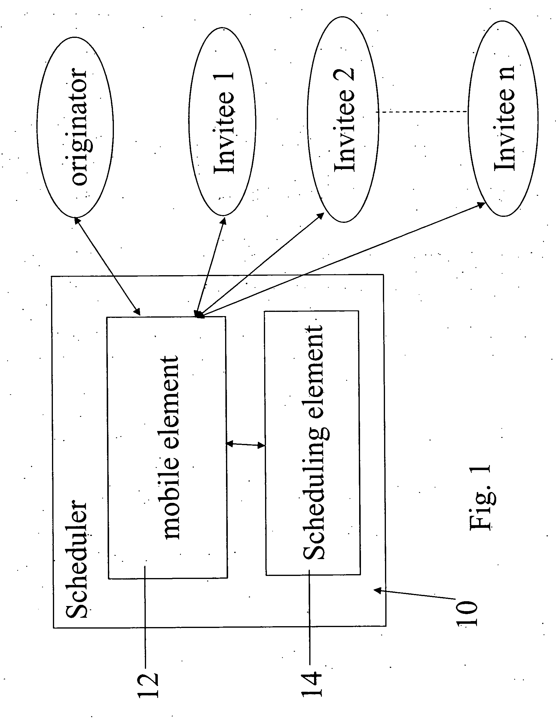 Automatic scheduling method and apparatus