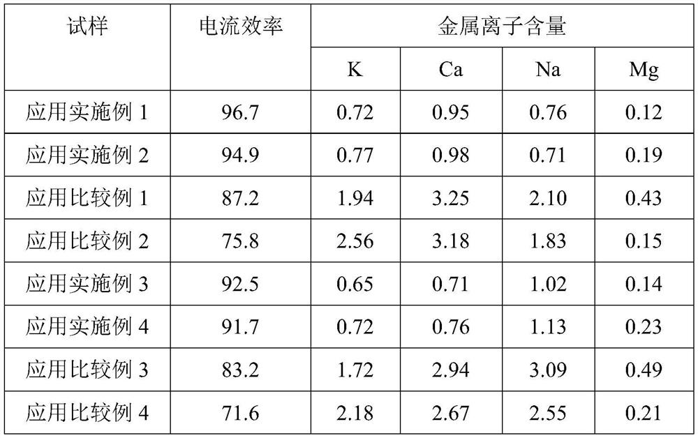 Electrolytic cell for preparing tetramethylammonium hydroxide through electrolysis