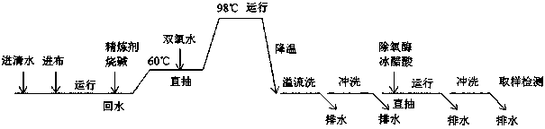 High-strength and low-stretch bio-based fiber fabric and preparation method