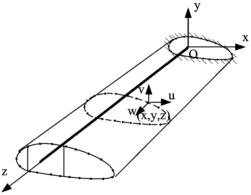 Calculation method of wind turbine blade displacement based on 3D shell finite element-beam model