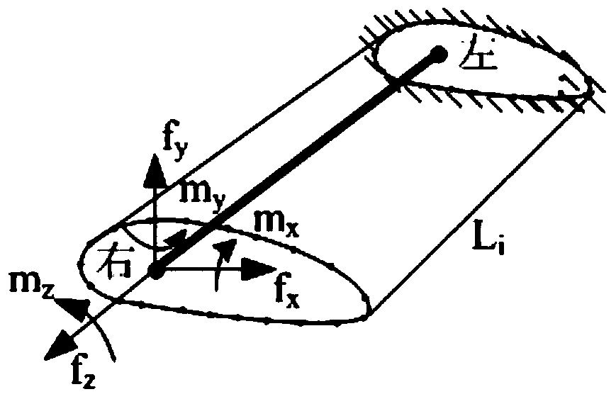 Calculation method of wind turbine blade displacement based on 3D shell finite element-beam model