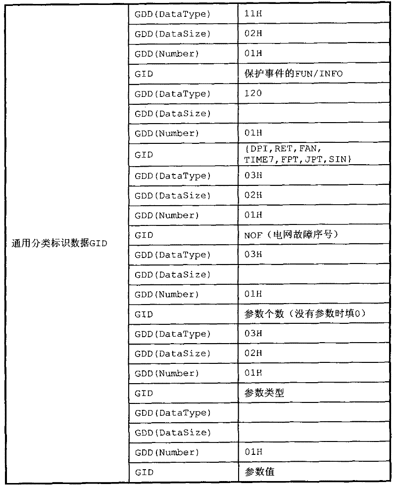 Reduction and generation method of action report of protection device at scheduling port