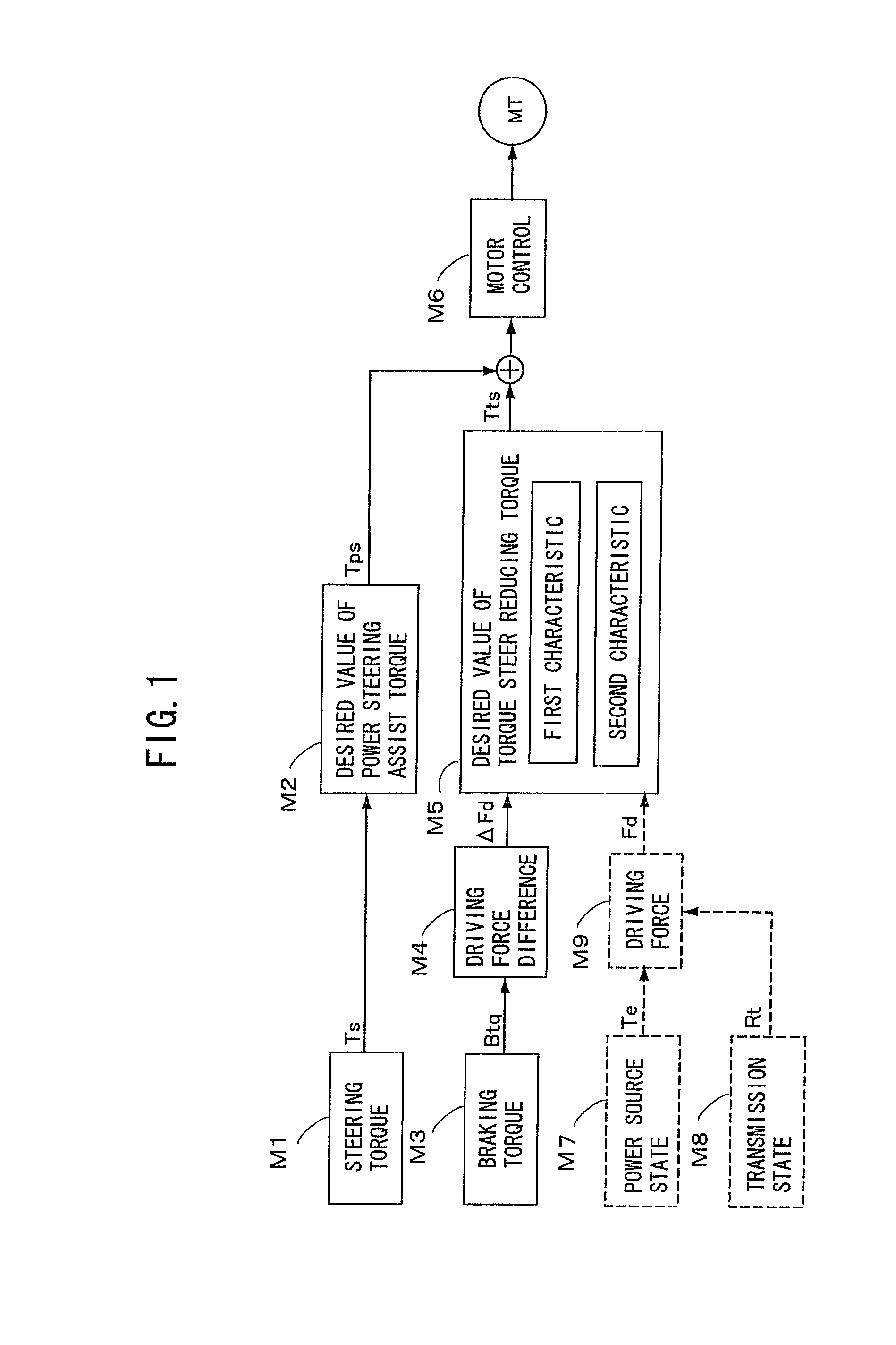 Steering Control Apparatus for a Vehicle