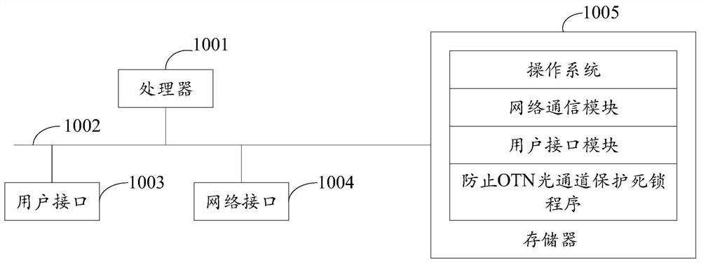 Method, device, device and storage medium for preventing otn optical channel protection deadlock