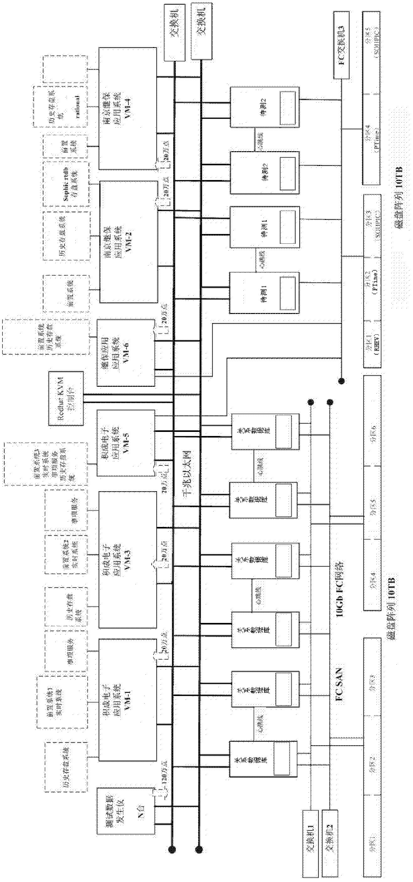 Time sequence database testing method and system