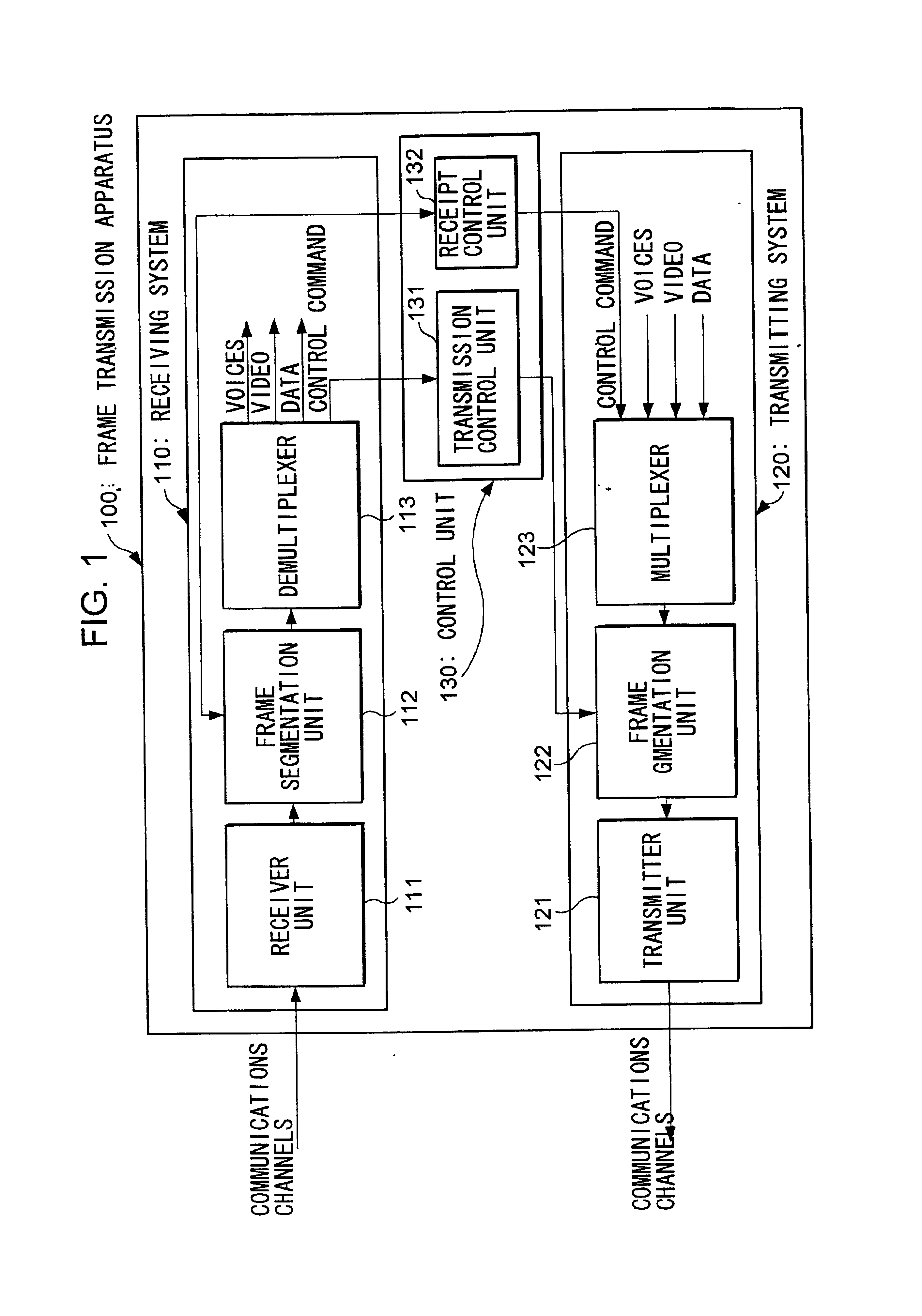 Method and apparatus for frame transmission