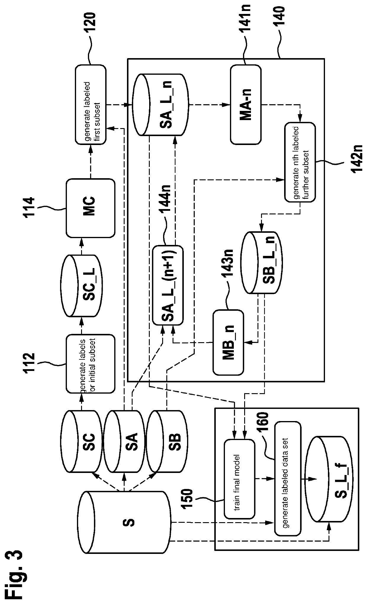 Method for generating labeled data, in particular for training a neural network, by using unlabeled partitioned samples
