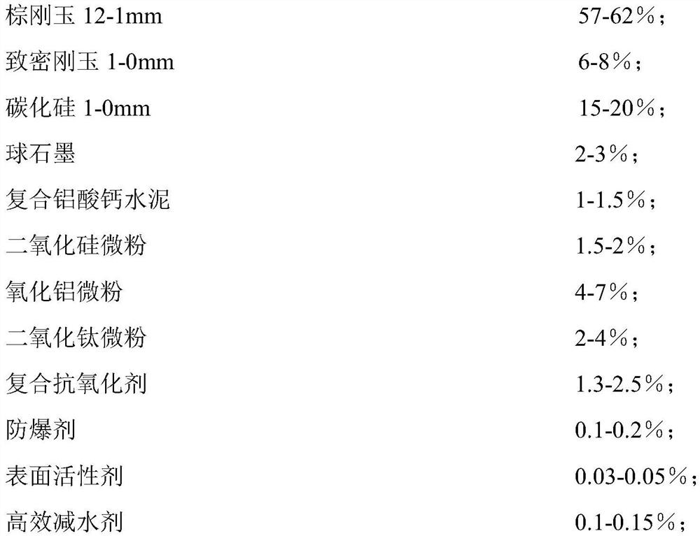 Environment-friendly iron runner castable with excellent slag corrosion resistance