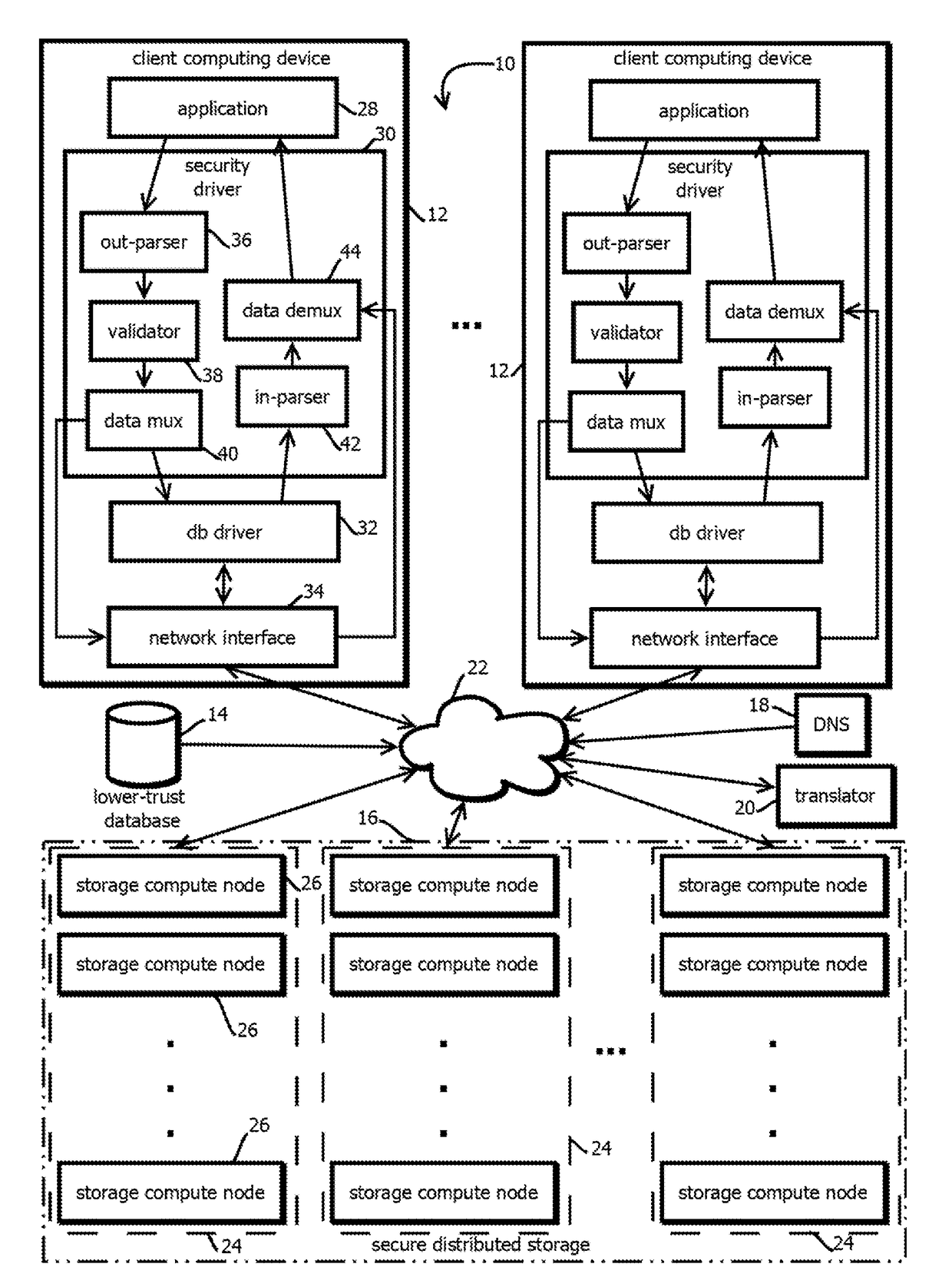 Immutable logging of access requests to distributed file systems