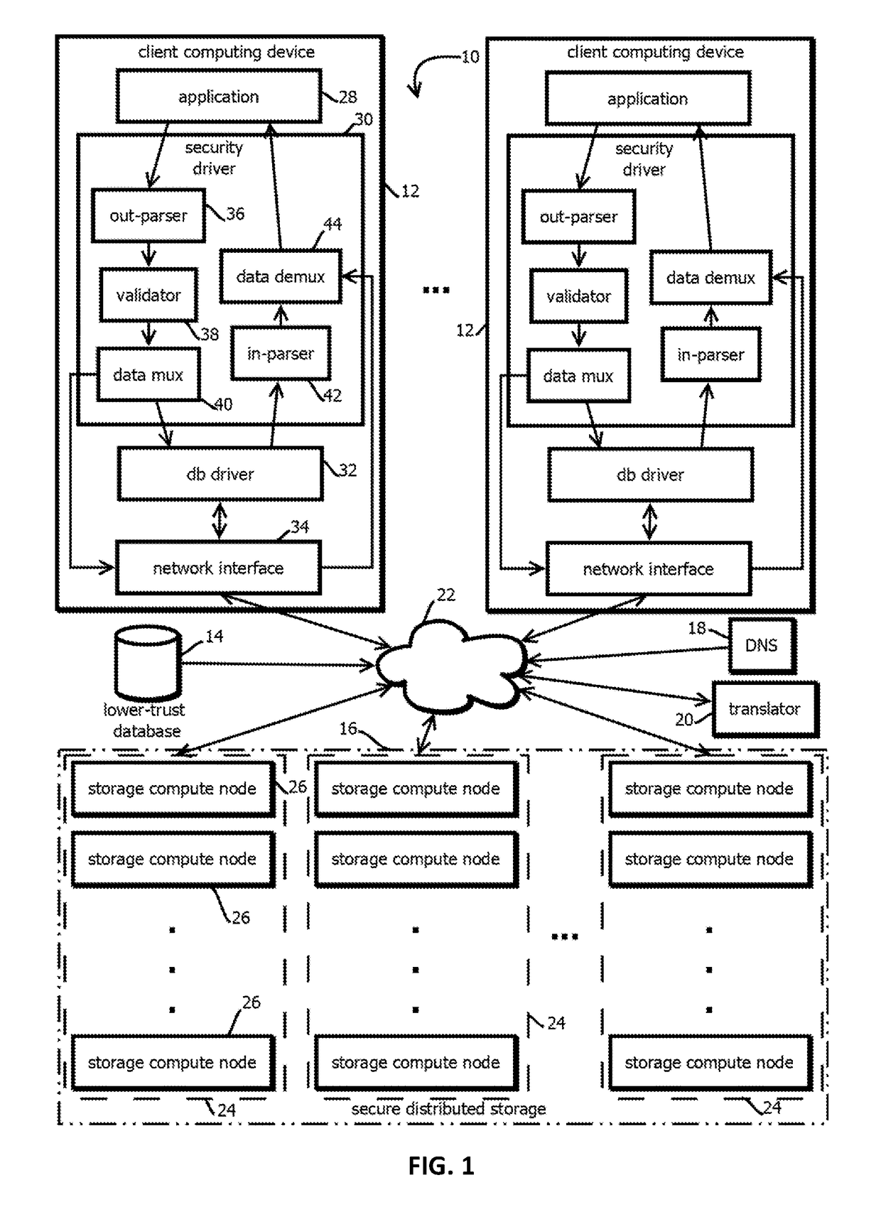 Immutable logging of access requests to distributed file systems