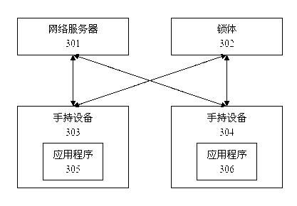 Method and system for remotely controlling unlocking permission of hand-held equipment