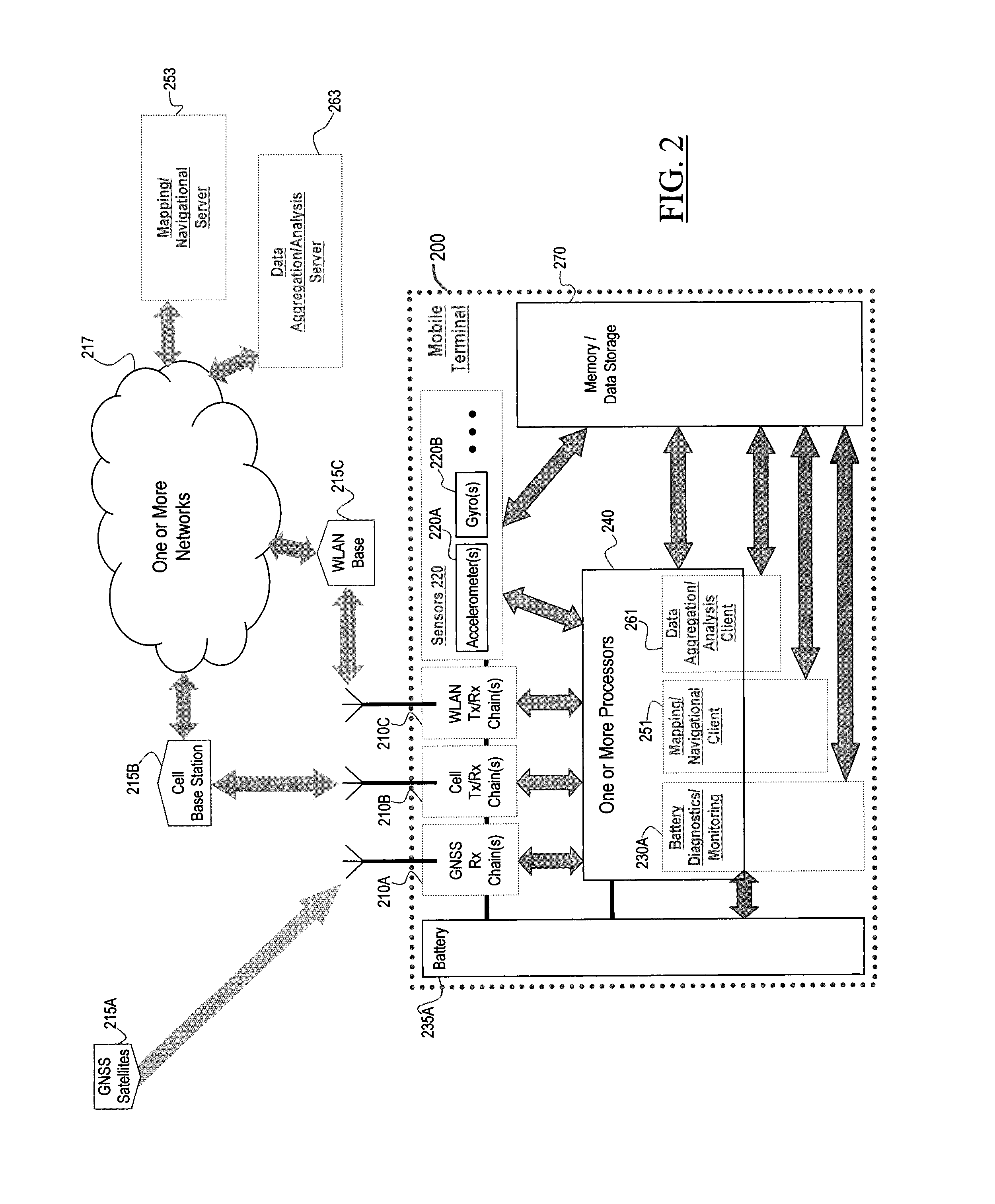 System, method, and apparatus for minimizing power consumption in a portable device capable of receiving satellite navigational system signals