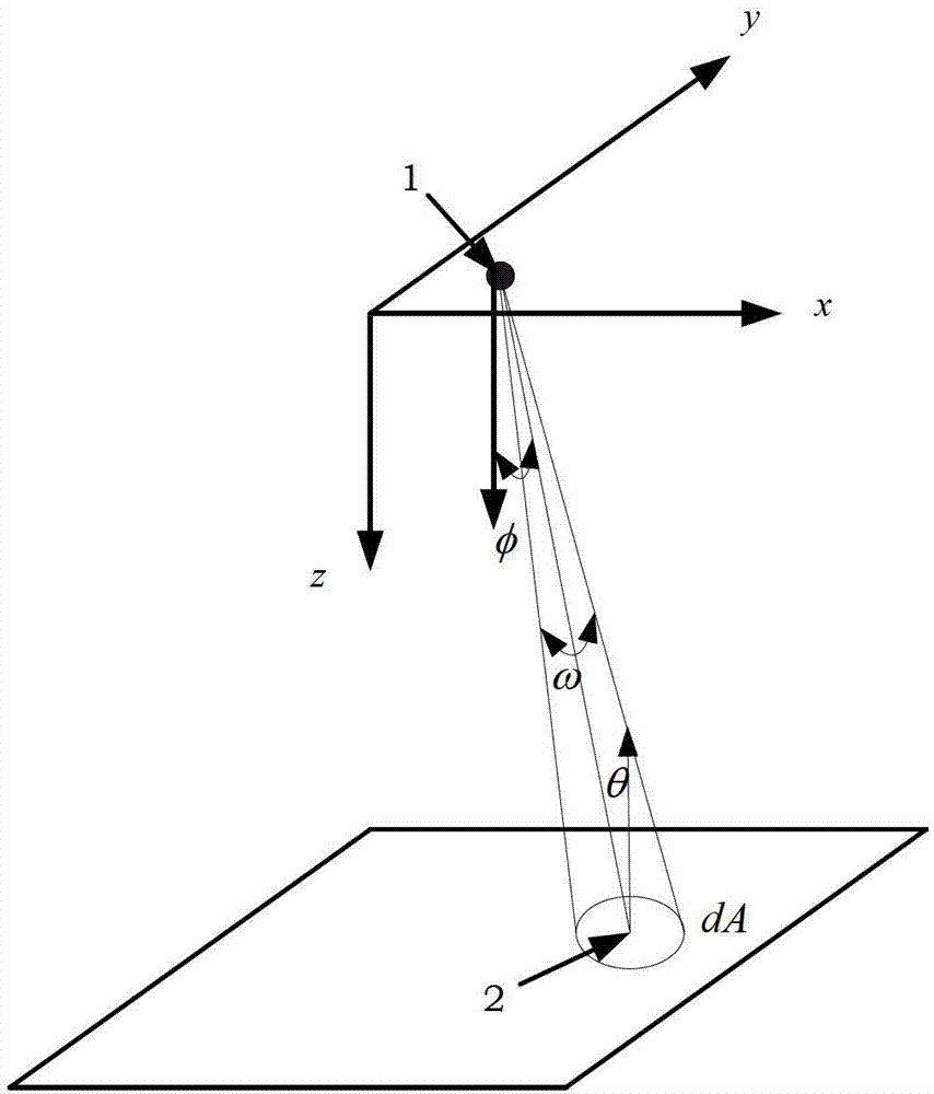 Distributed light source layout method for visible light communication in coal mine working face