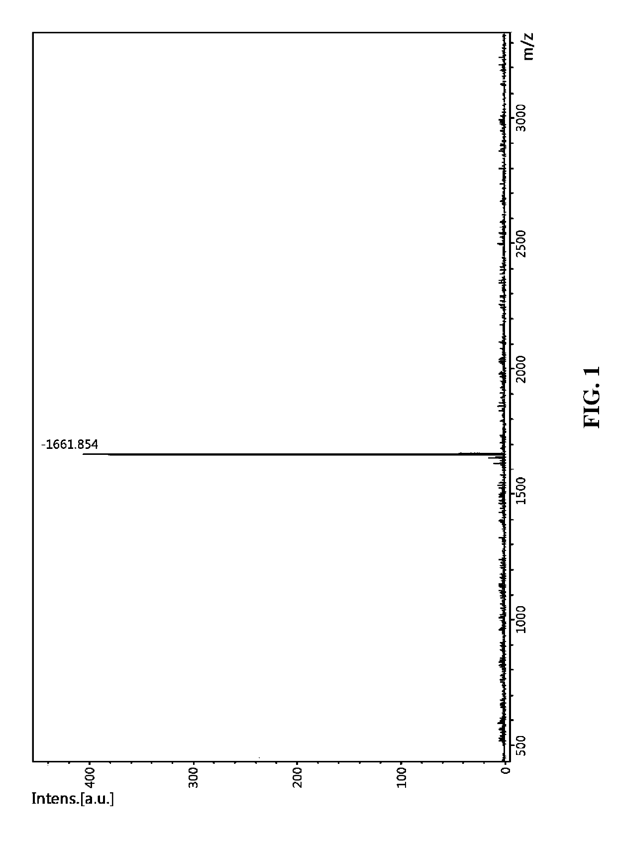 Composition, containing RGD motif-containing peptide or fragment thereof, for treating burns and glaucoma, alleviating skin wrinkles, and promoting hair growth
