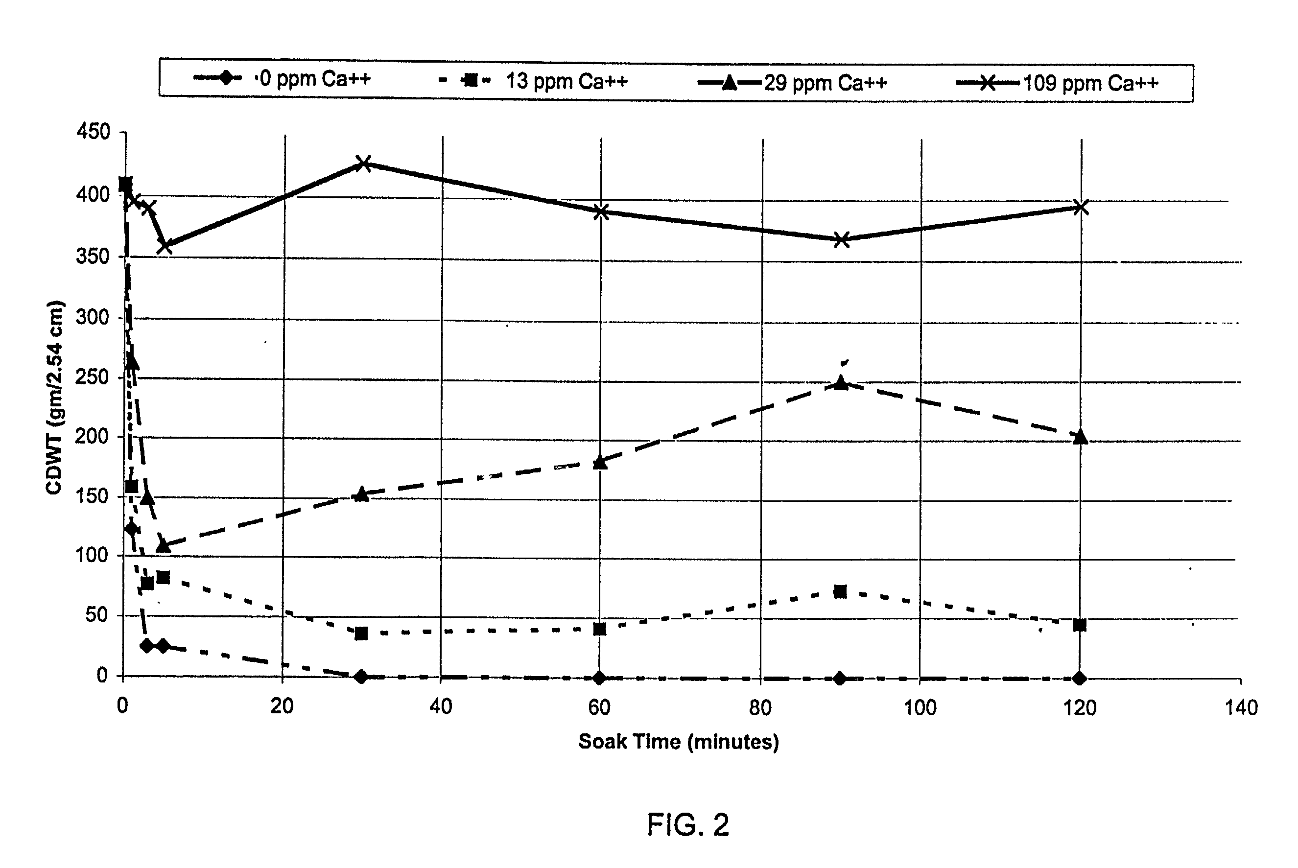 Ion-sensitive, water-dispersible polymers, a method of making same and items using same