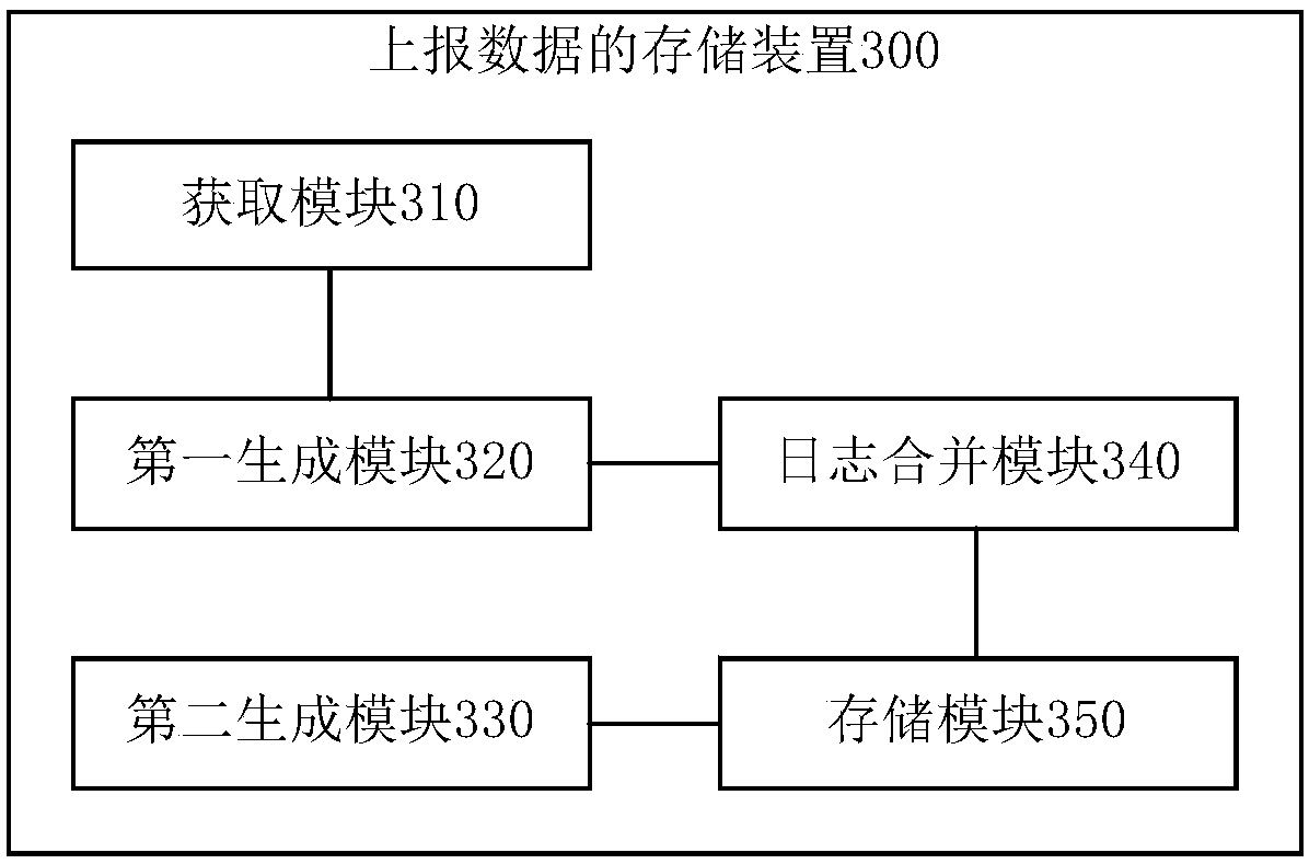 Reported data storage method and device, electronic device and storage medium
