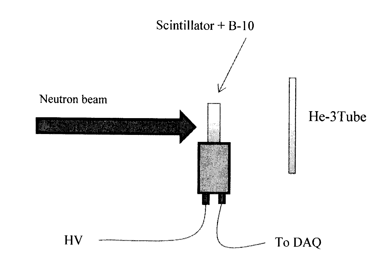 Boron-loaded liquid scintillator compositions and methods of preparation thereof