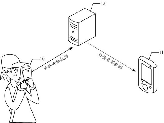 Audio processing method, related device, storage medium and program product