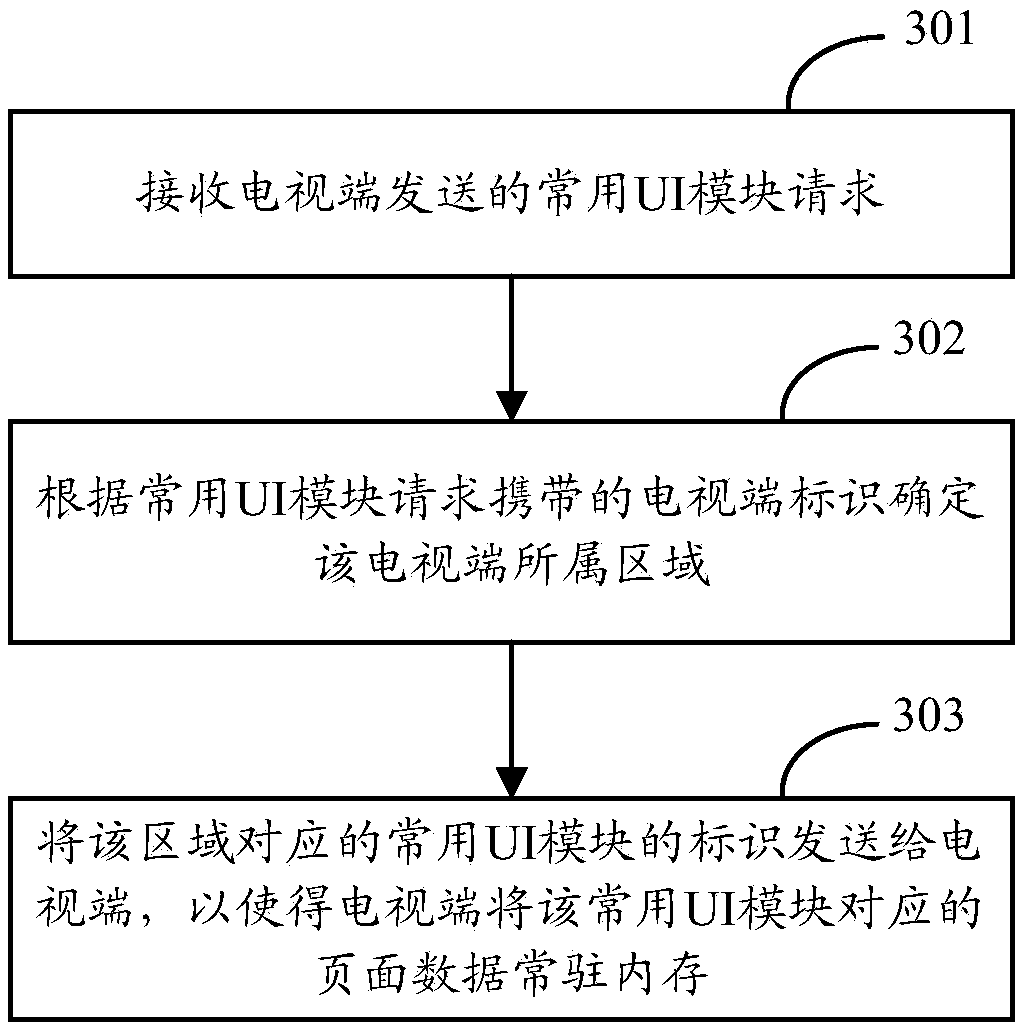 Storage method and apparatus of television page data