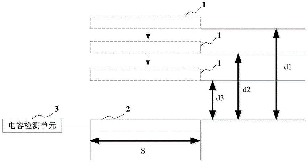 Sewing thread position detection device and sewing thread position detection method