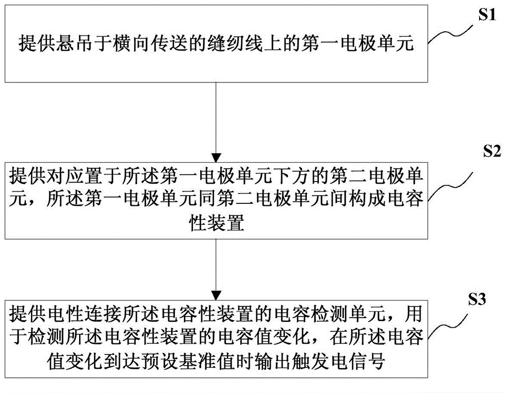 Sewing thread position detection device and sewing thread position detection method